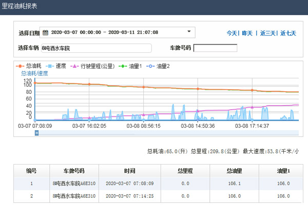 車(chē)輛定位管理系統(tǒng)